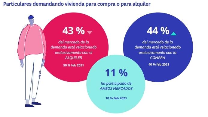 radiographie immobilier espagne