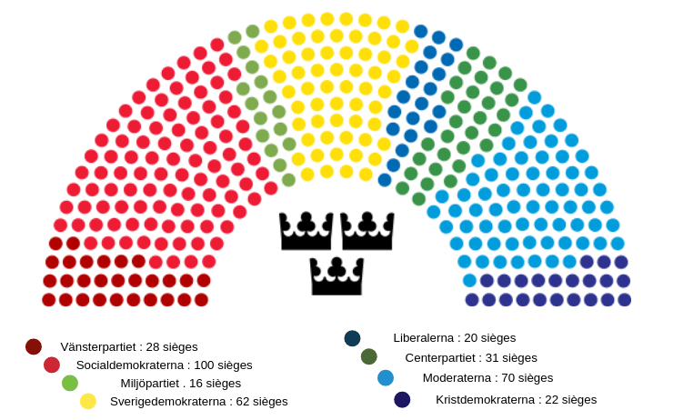 riksdag suède