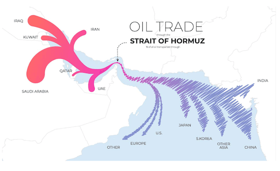 la routed de l'énergie 