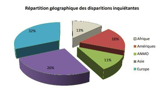 Sécurité des Français 