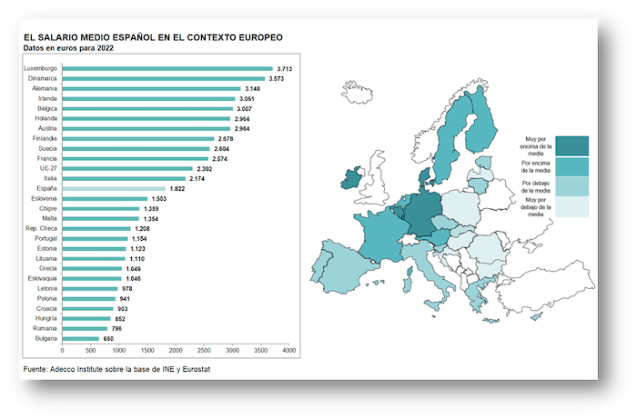 tableau des salaires moyens dans l'UE