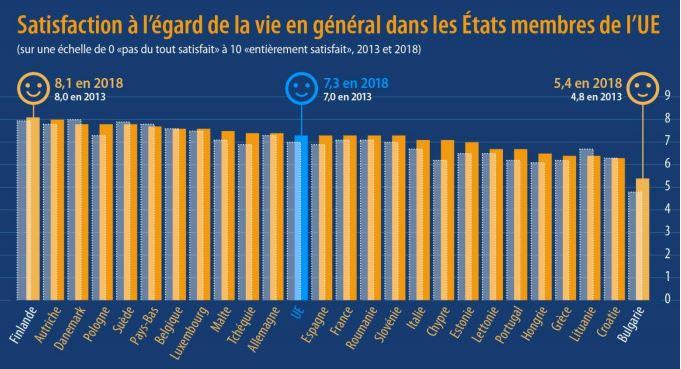 satisfaction Polonais