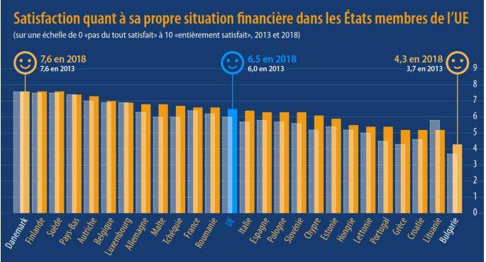 satisfaction financière