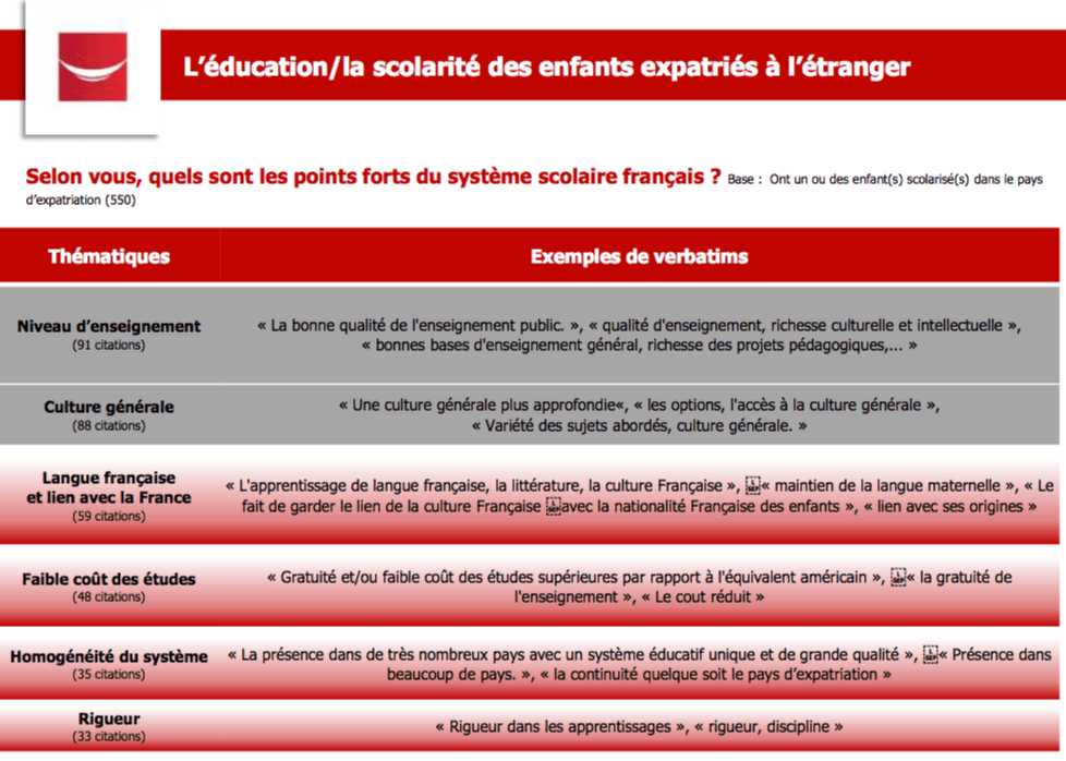 scolarité française atouts