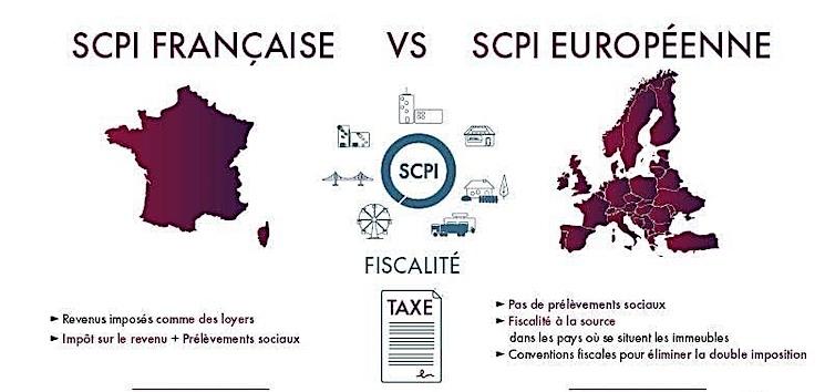 scpi europe