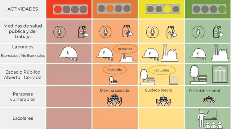 Système de réouverture des activités en fonction de la couleur de feu