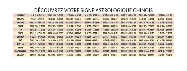 signes astrologiques chinois