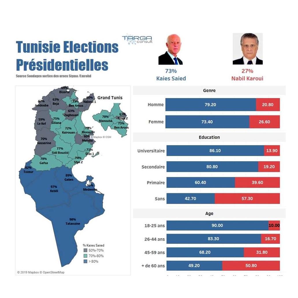 SONDAGE TARGA