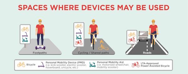 LTA walk cycle ride rules Singapour