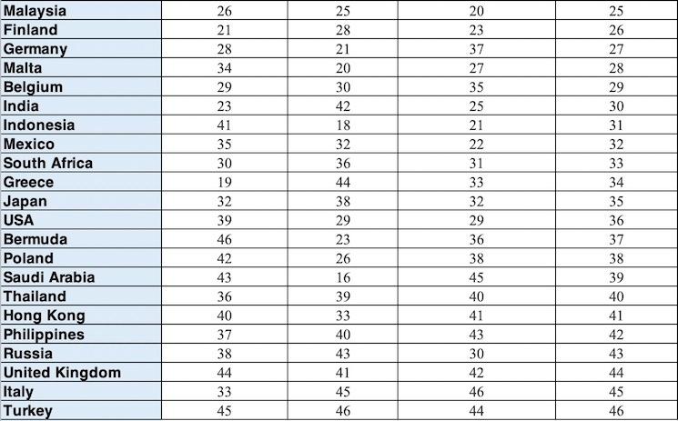 Classement qualité de vie expatriés