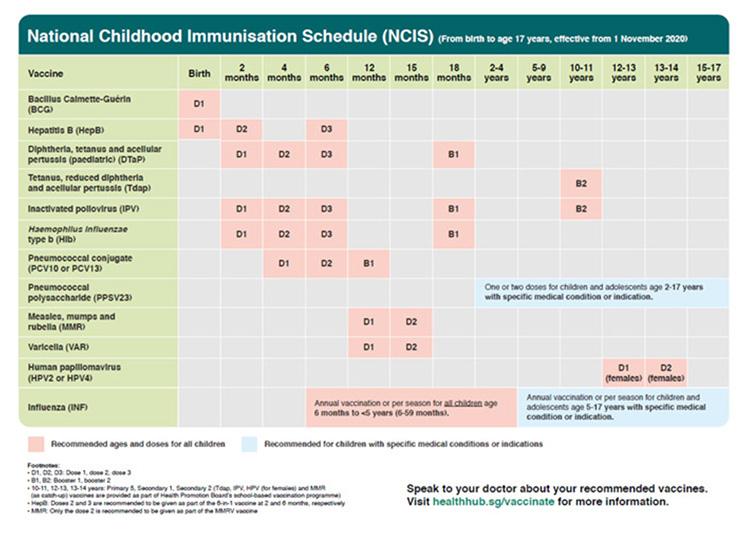 Tableau des vaccinations à Singapour