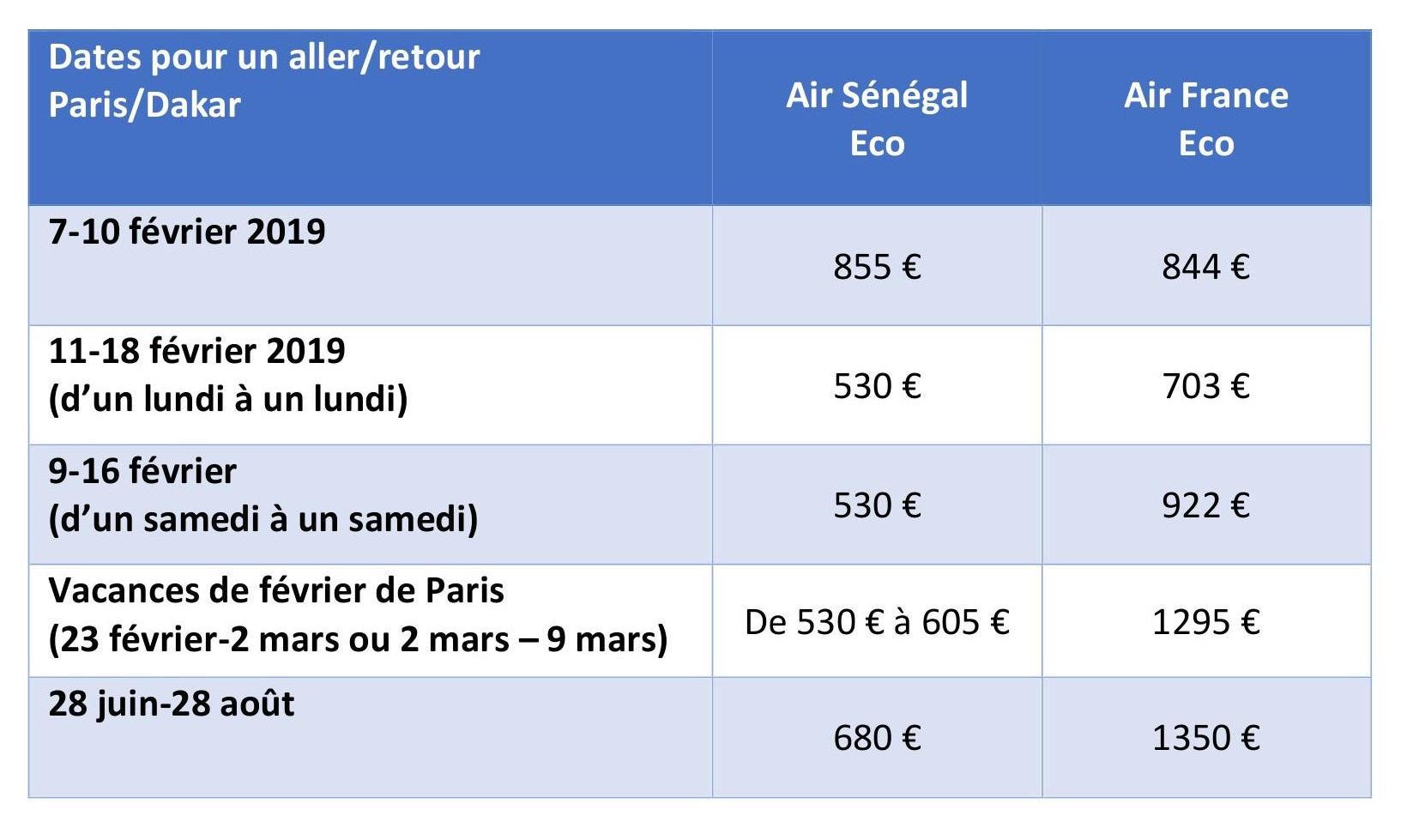 air sénégal air france comparaison tarifs paris dakar