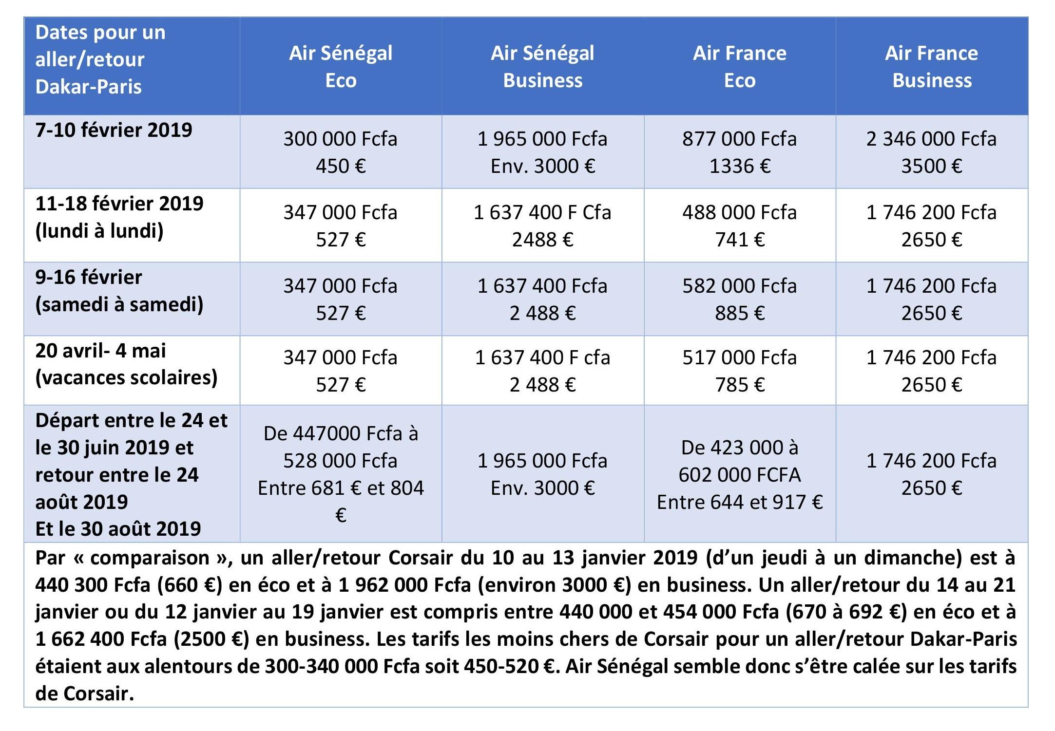 air sénégal air france paris dakar tarifs comparatif