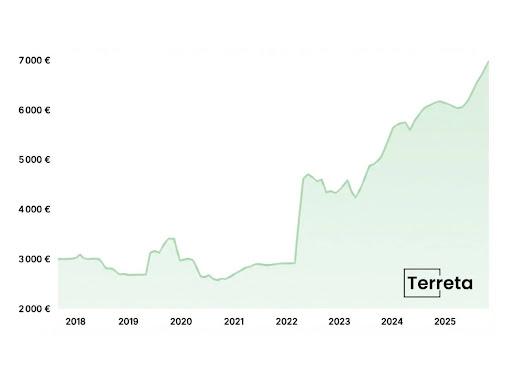 marché immobilier la moraleja