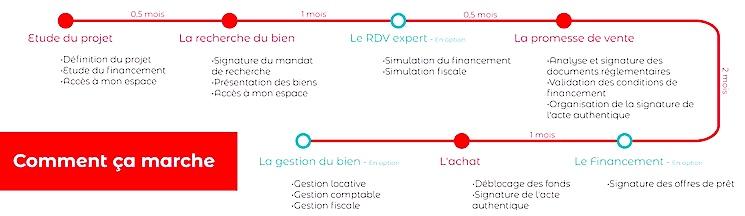 immobilier location france hong kong