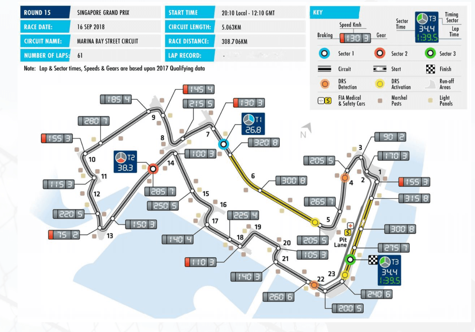 GRAND PRIX SINGAPOUR 2018