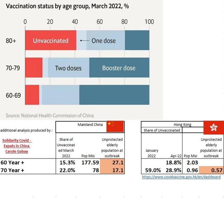 vaccination status chine