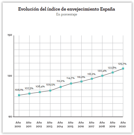 seniors marché travail espagne