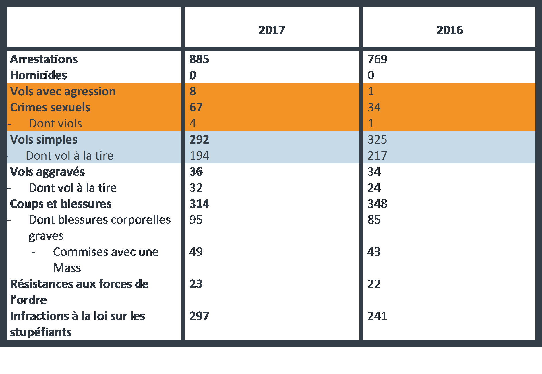 Chiffres de la police Oktoberfest 2017