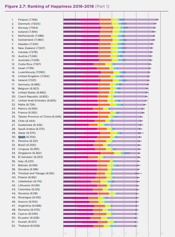 world happiness report