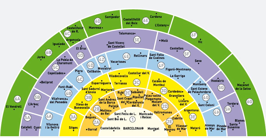 zones metro barcelone