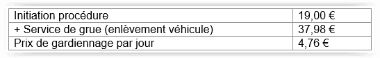 Circuler avec un véhicule à l'immatriculation étrangère,radars ,PERMIS DE CONDUIRE,conduire en Espagne,S'INSTALLER A BARCELONE,S'INSTALLER A Madrid,S'INSTALLER A Valence,PV, fourrière, excès de vitesse,sanctions,français,francophones,expat,expatriés,french,francés,Espagne, España, Lepetitjournal.com, Madrid, Barcelone, Barcelona