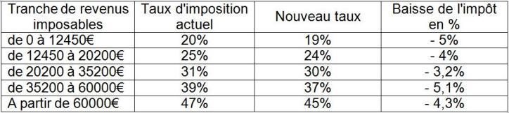 auto-entrepreneurs,actualité économie, baisse de l´IRPF, élections, Lepetitjournal.com, Espagne