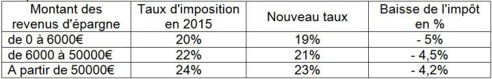 auto-entrepreneurs,actualité économie, baisse de l´IRPF, élections, Lepetitjournal.com, Espagne
