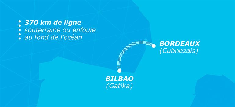 interconnexion électrique