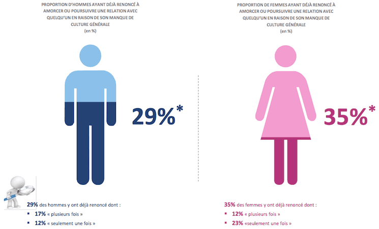 Français culture générale