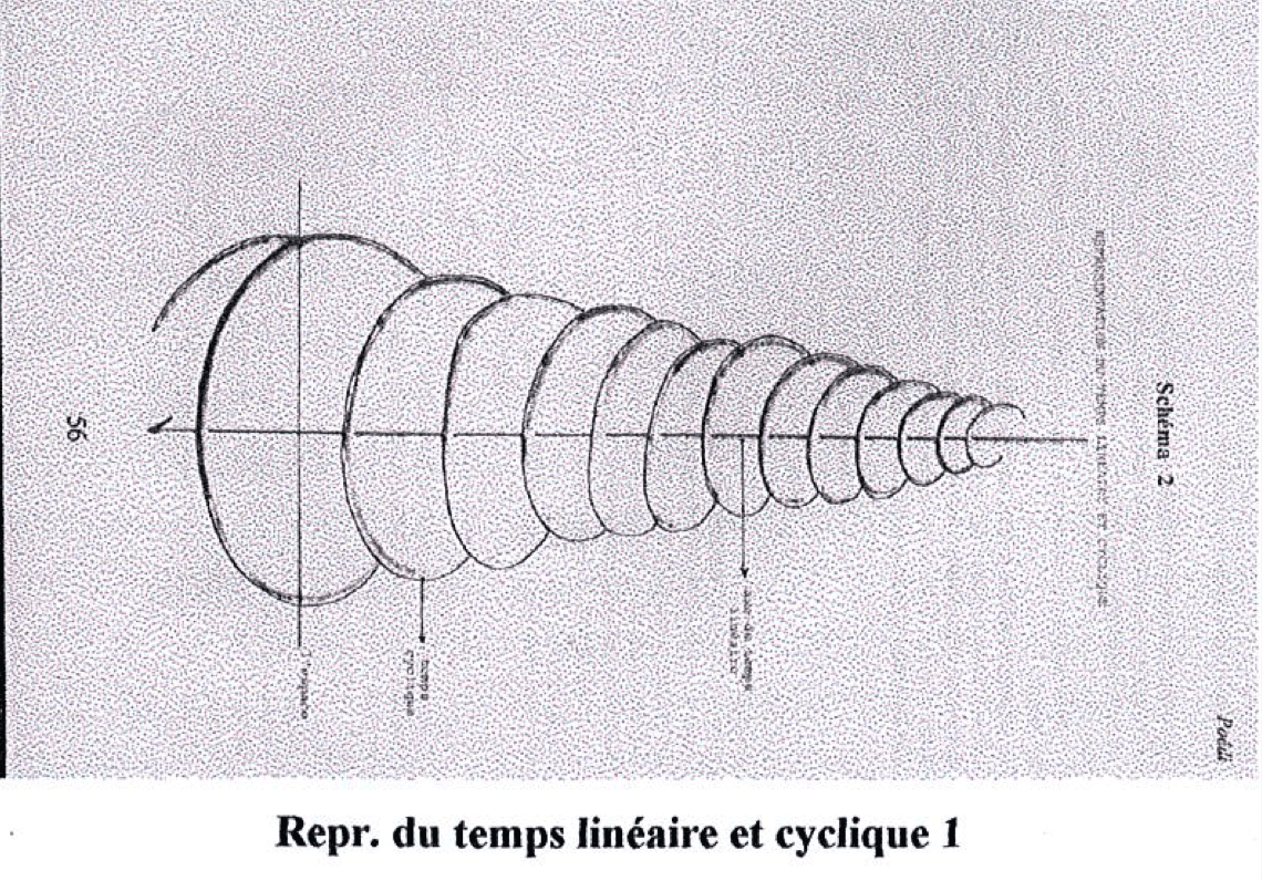 espace temps culture kanak
