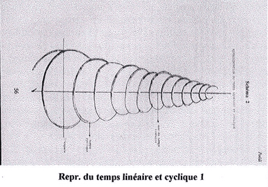 espace temps culture kanak