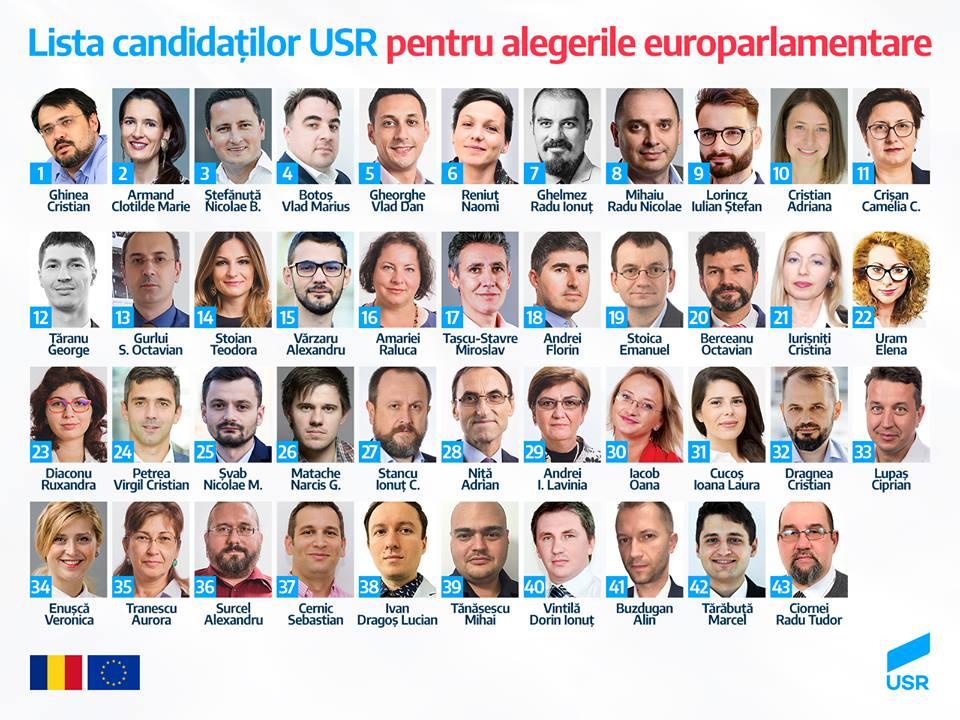 USR-candidates-for-EU-Parliament-elections-photo-USR-on-FB