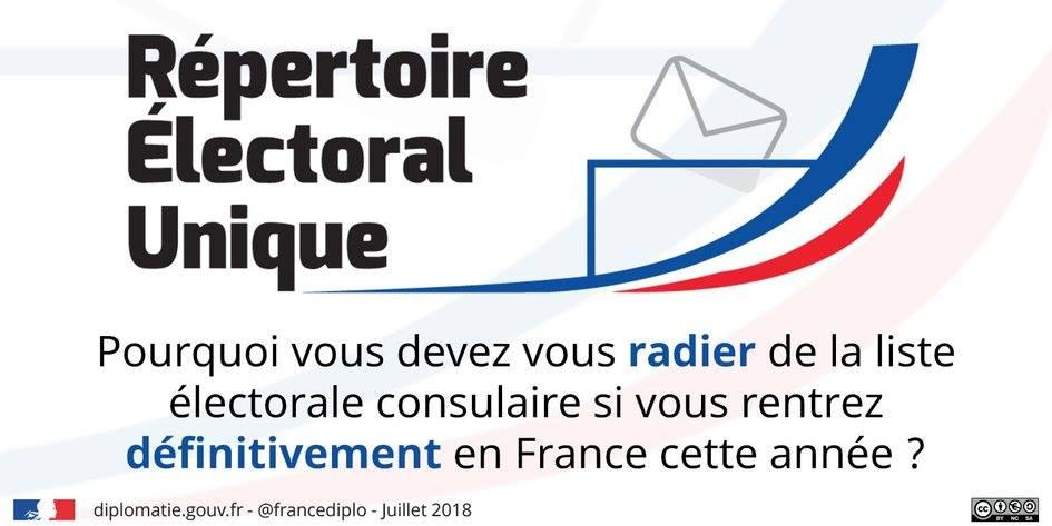 répertoir électoral unique