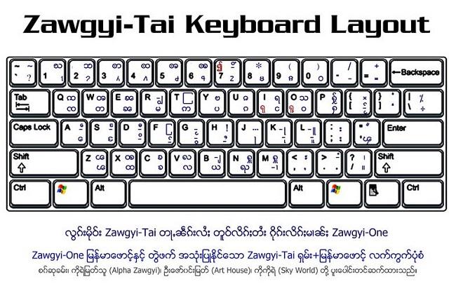 zawgyi unicode en Birmanie