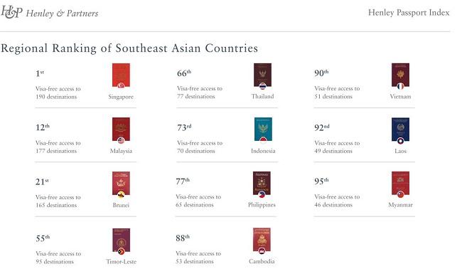 Index passeport en BIrmanie
