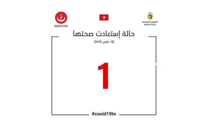 COVID19 POINT SUR LES MESURES