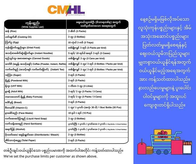 La liste des achats autorisés par City Mart depuis le 25 mars 2020 et ce jusqu'à la fin de la crise du coronavirus