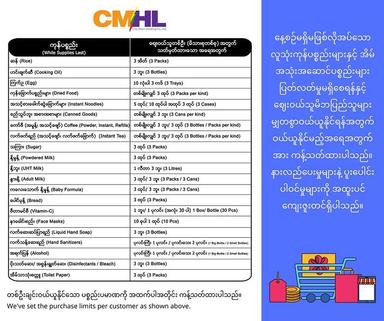 La liste des achats autorisés par City Mart depuis le 25 mars 2020 et ce jusqu'à la fin de la crise du coronavirus
