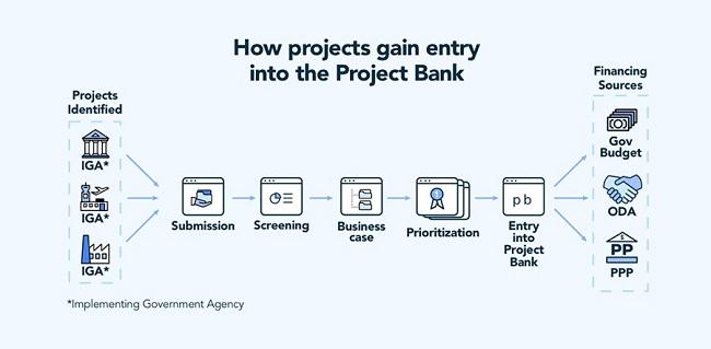 Project Bank en Birmanie