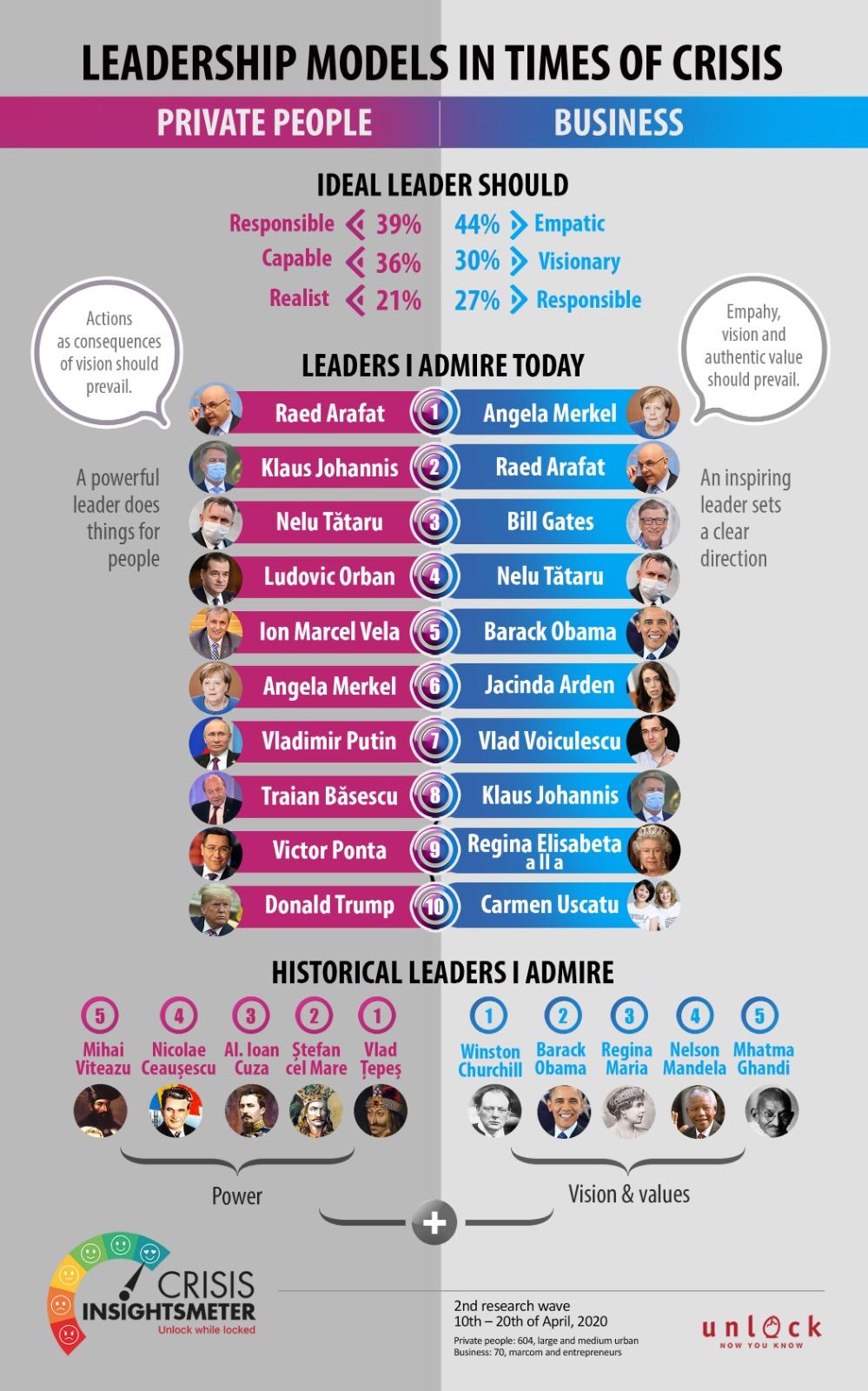 Unlock Ro admired leaders