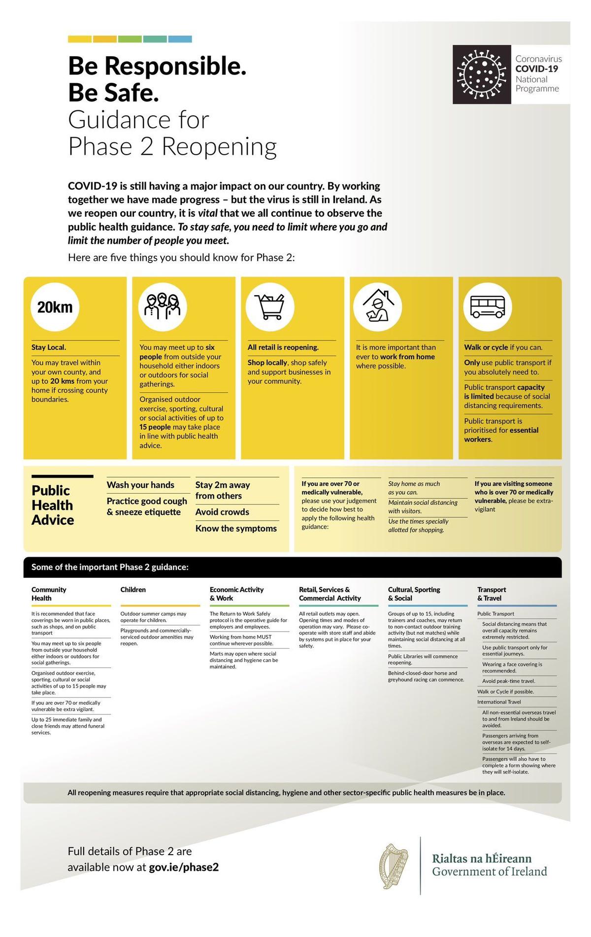 L'Irlande Accélère son déconfinement