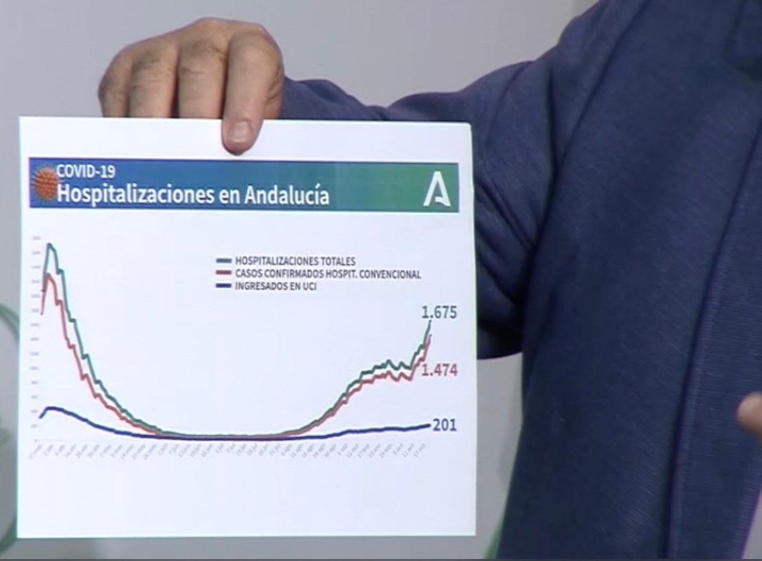 couve-feu andalousie restrictions