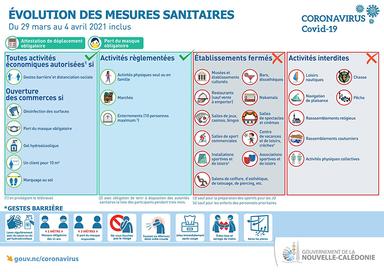 covid-19 nouvelle-calédonie confinement