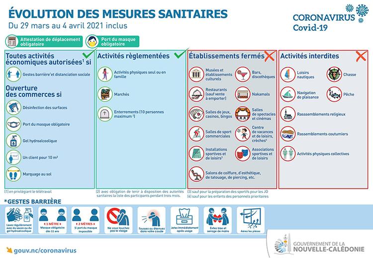 covid-19 nouvelle-calédonie confinement