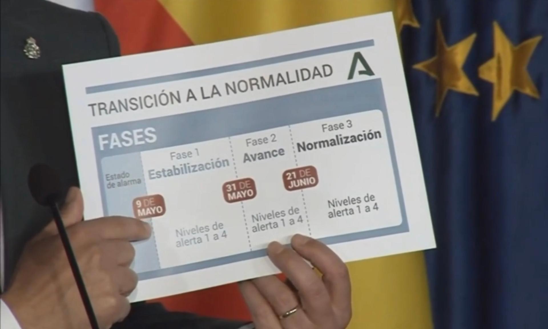 Une personne montre la fiche expliquant les 3 étapes de retour à la normale