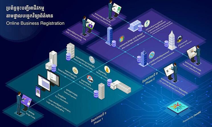 Schema d'enregistrement des entreprises