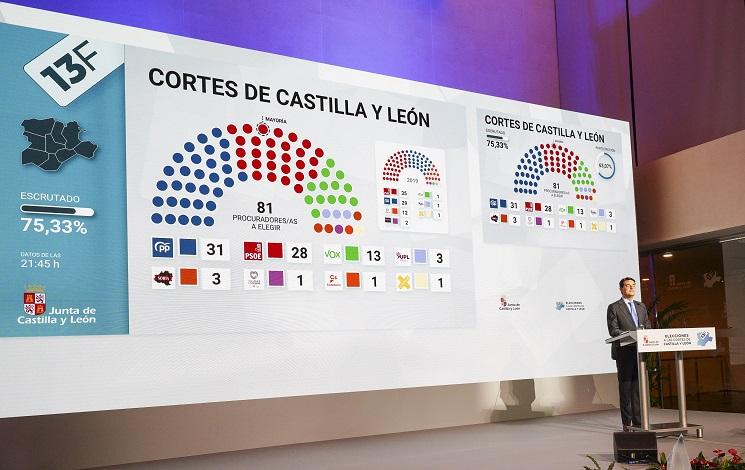 résultat des élections en Castille et león, le 13 février 2022 en Espagne