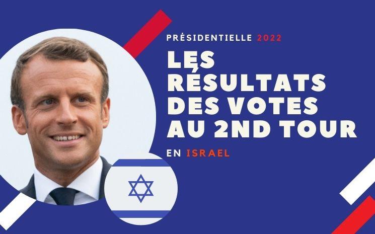 Les résultats du deuxième tour de la présidentielle 2022 en Israël