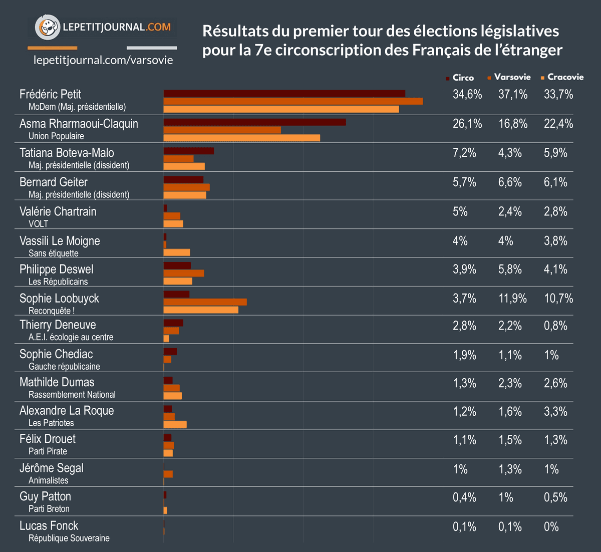 resultats_legislatives 1er tour POLOGNE
